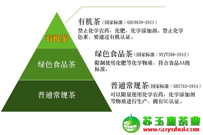 有机铁观音茶多少价格一斤,有机铁观音茶的执行标准
