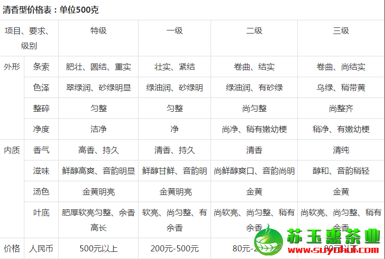 清香铁观音价格怎么样,清香铁观音茶要怎样买?