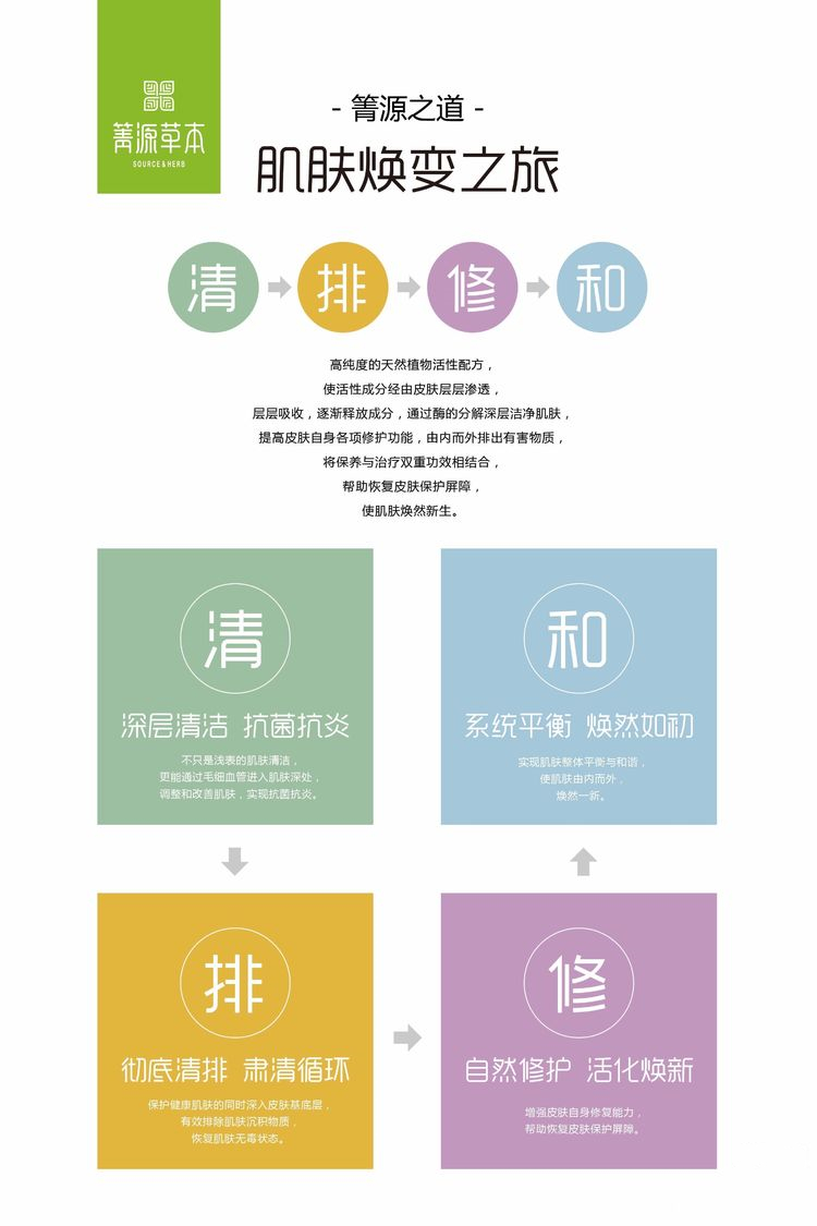 箐源草本臭水13大成分功效及调肤原理