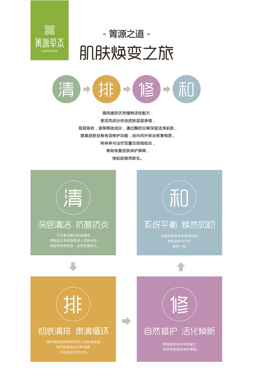 箐源草本臭水是微商产品吗?都有什么功效?